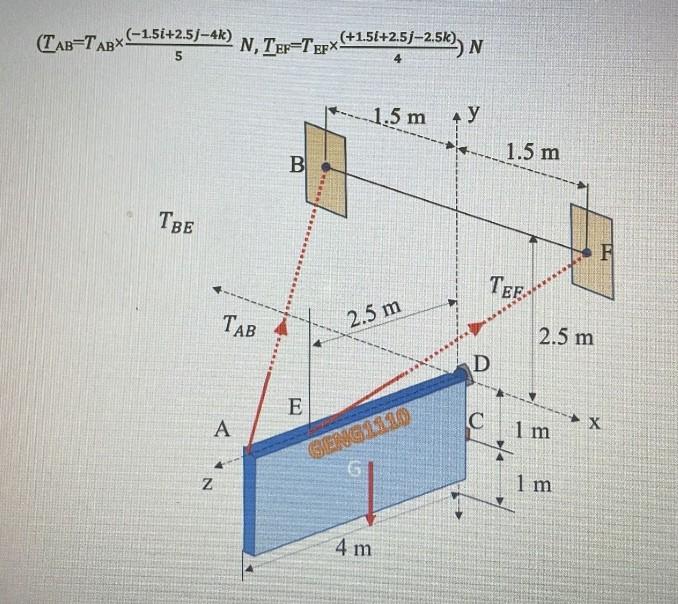 Solved 1. The signboard (GENG 1110) is hung as shown. The | Chegg.com