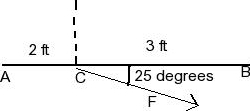 Draw and label the moment arm of the force F about | Chegg.com