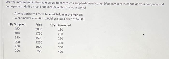 Solved Use the information in the table below to construct a | Chegg.com