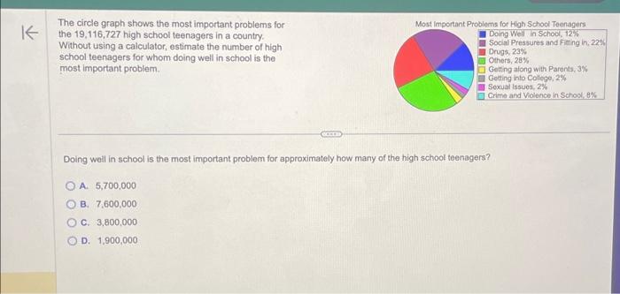 Solved The circle graph shows the most important problems | Chegg.com