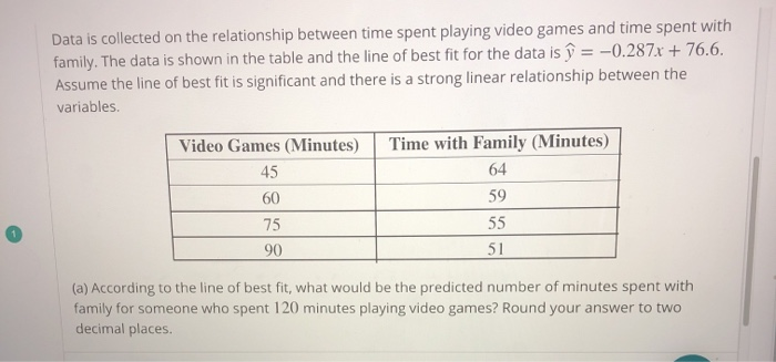 solved-data-is-collected-on-the-relationship-between-time-chegg