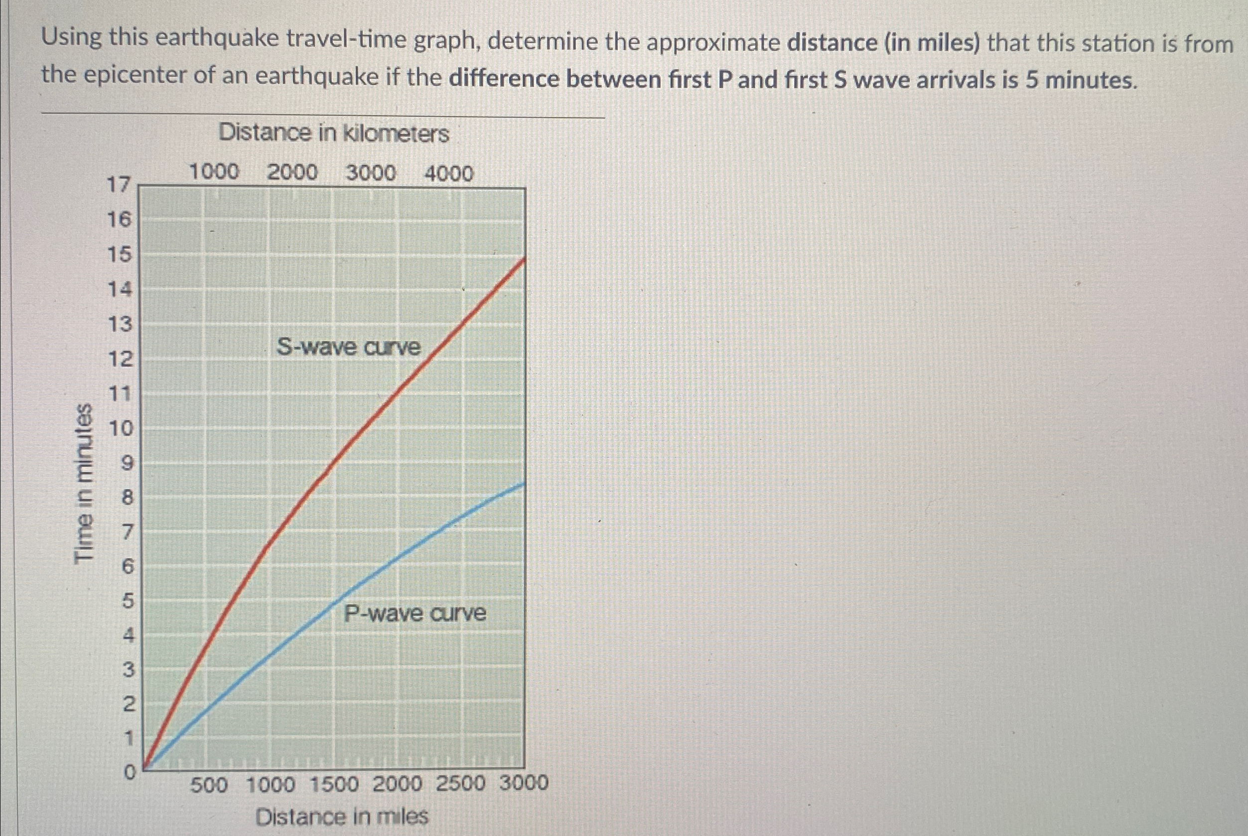 Solved Using this earthquake travel-time graph, determine | Chegg.com