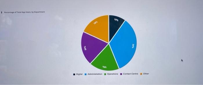 Getting sick of the media saying these people “defy” the odds. AKA “We need  5 people each making over 6 figures to afford this apartment”. :  r/WorkReform