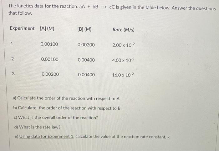 Solved The kinetics data for the reaction: aA + bB --> CC is | Chegg.com