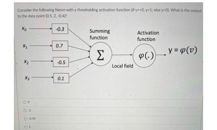 Solved Consider the following Neron with a thresholding | Chegg.com