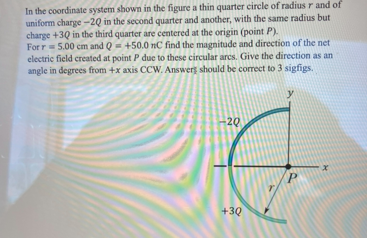 Solved In the coordinate system shown in the figure a thin | Chegg.com