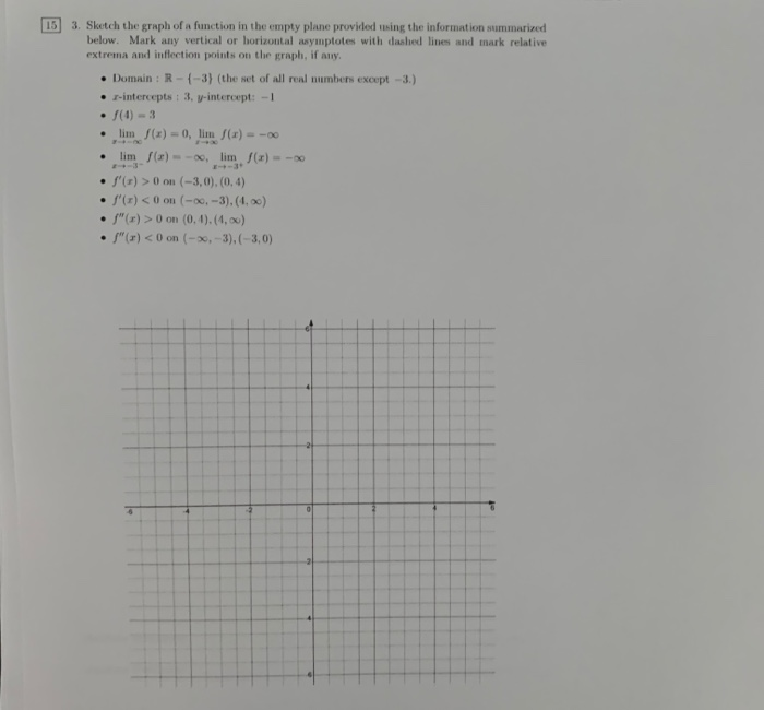 Solved 15 3. Sketch the graph of a function in the empty | Chegg.com