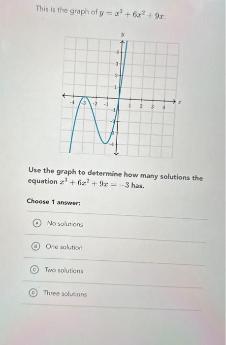 graph y x 3 6x 2 11x 6