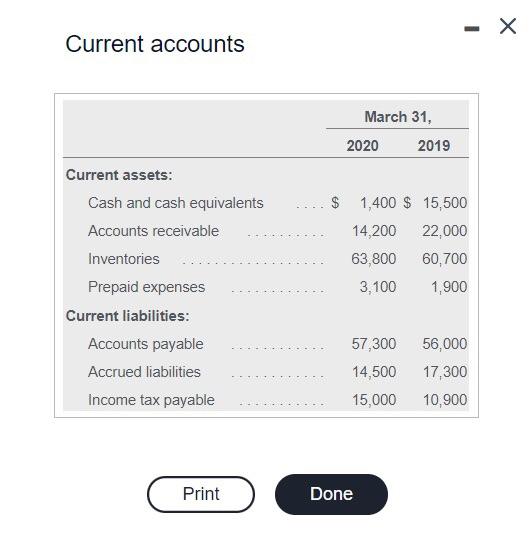 Solved Current accounts Transaction data Requirement 1. | Chegg.com