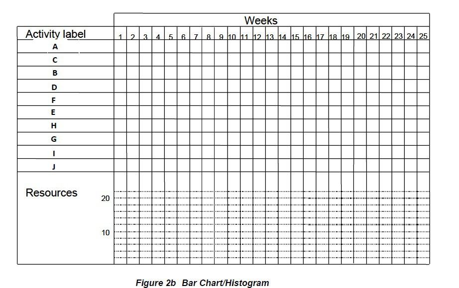 Solved Q2. You are expected to prepare and fill a Gantt | Chegg.com