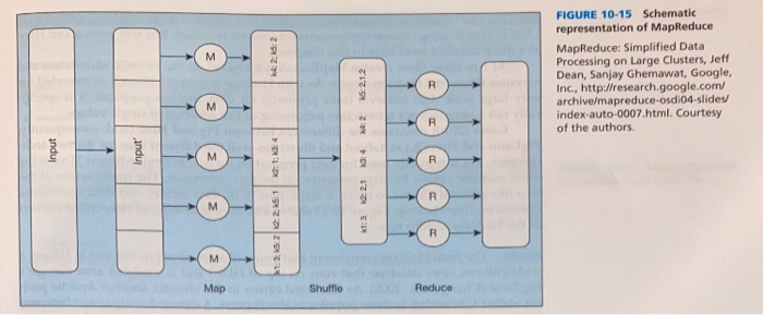 solved-10-23-review-figure-10-15-answer-following-questions-based