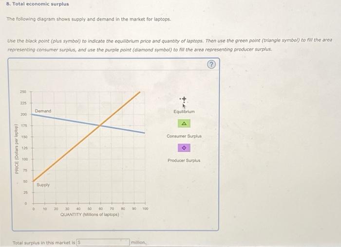 Solved 8. Total economic surplus The following diagram shows | Chegg.com
