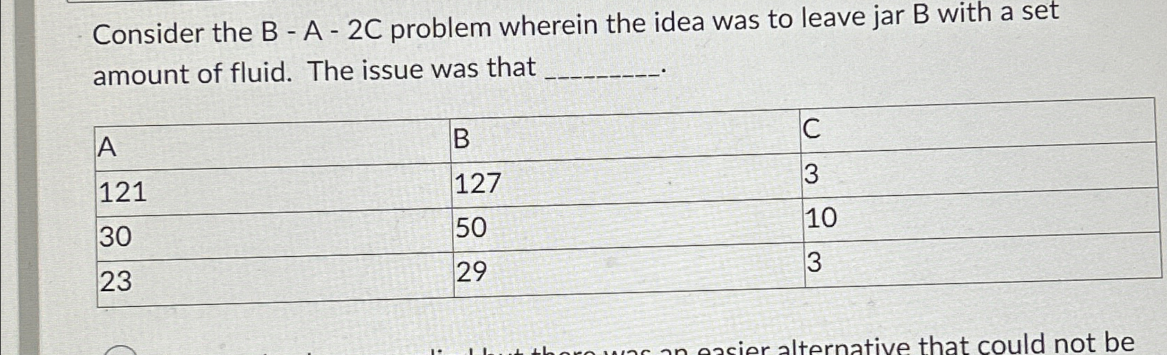 Solved Consider the B - ﻿A - 2C problem wherein the idea was | Chegg.com