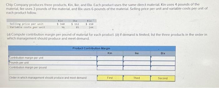 Solved Chip Company produces three products, Kin, Ike, and | Chegg.com