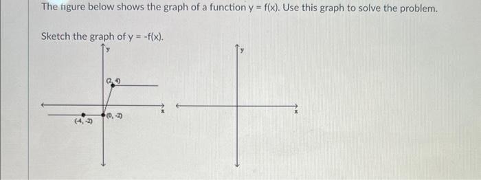 Solved The Figure Below Shows The Graph Of A Function | Chegg.com