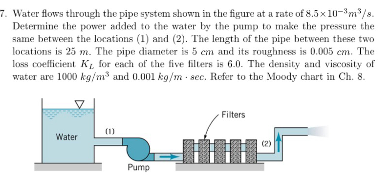 Solved Water flows through the pipe system shown in the | Chegg.com