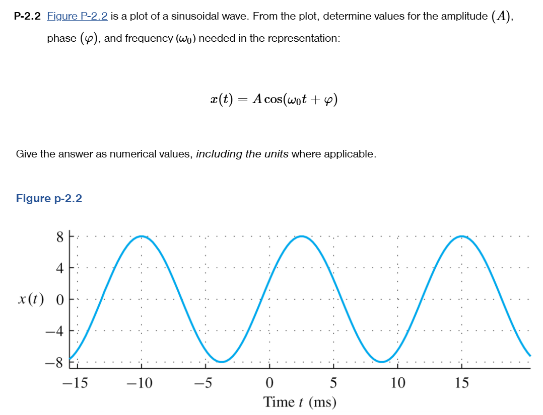 Solved P-2.2 ﻿Figure P-2.2 is ﻿a plot of ﻿a sinusoidal wave. | Chegg.com