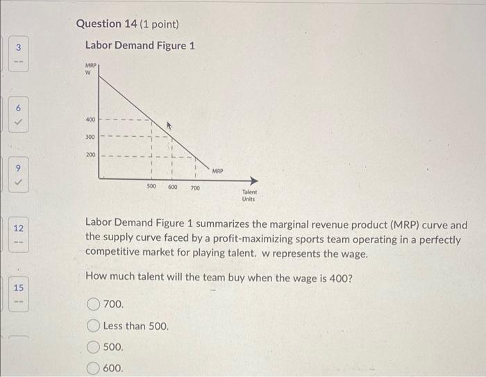 Labor Demand Figure 1
Labor Demand Figure 1 summarizes the marginal revenue product (MRP) curve and the supply curve faced by