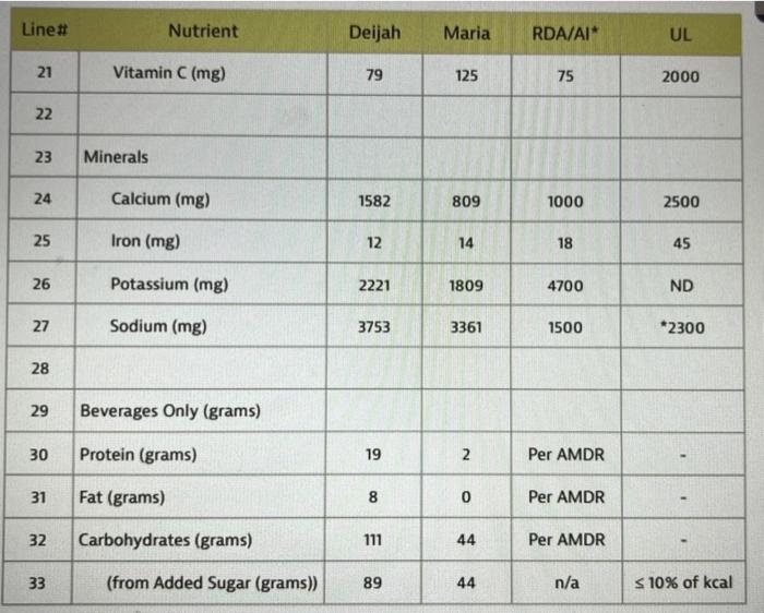 solved-total-grams-of-saturated-fat-are-reported-in-line-4-chegg