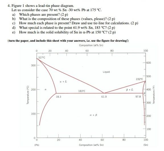 Solved 4. Figure 1 shows a lead-tin phase diagram. Let us | Chegg.com