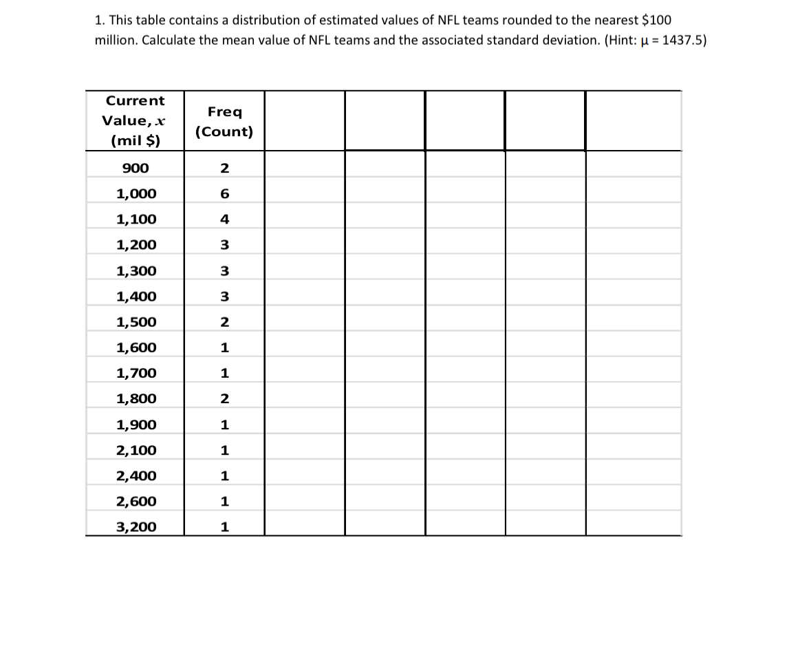 Solved This Table Contains A Distribution Of Estimated 