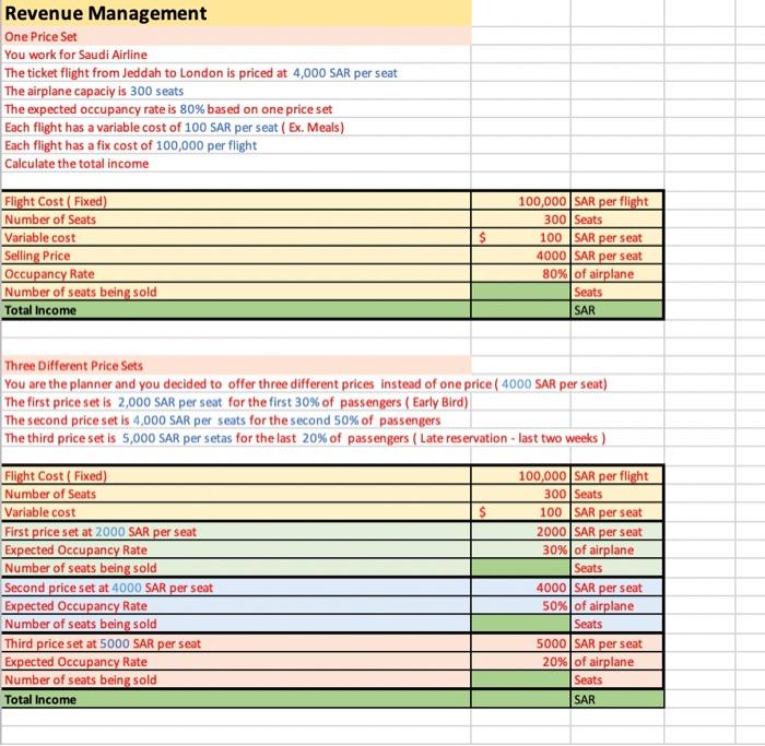 Solved Revenue Management One Price Set You work for Saudi | Chegg.com