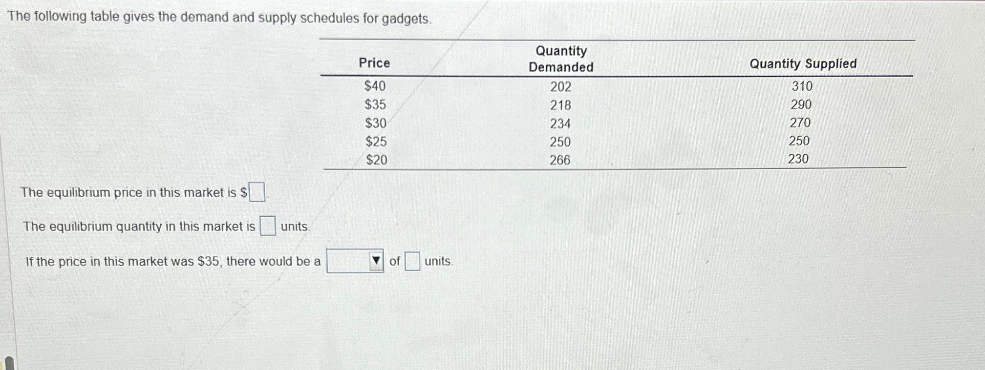 Solved The following table gives the demand and supply | Chegg.com