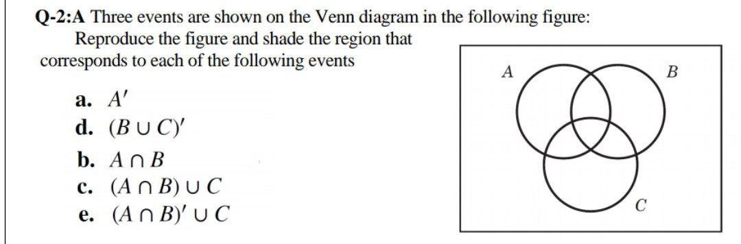 Solved Q-2:A Three events are shown on the Venn diagram in | Chegg.com