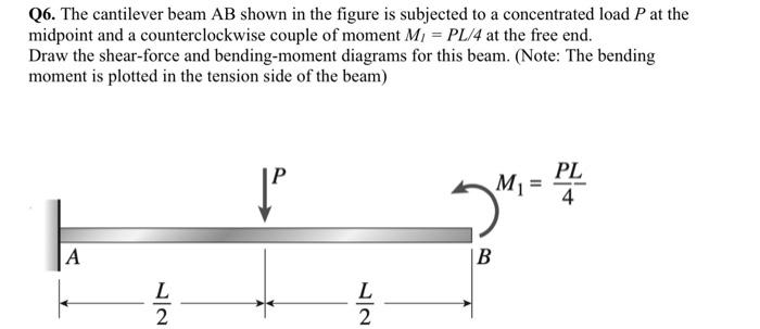 Solved Q6. The cantilever beam AB shown in the figure is | Chegg.com