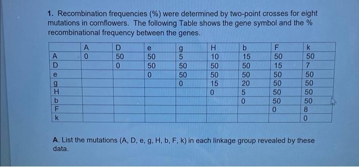 Solved 1. Recombination Frequencies (\%) Were Determined By | Chegg.com