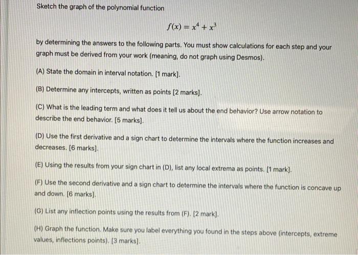 Solved Sketch the graph of the polynomial function | Chegg.com