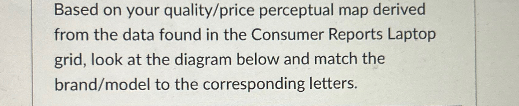 Solved Based on your quality/price perceptual map derived | Chegg.com
