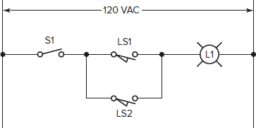 Solved: Write a program for the relay ladder diagram shown in Figu