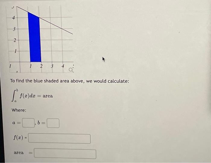 Solved To find the blue shaded area above, we would | Chegg.com