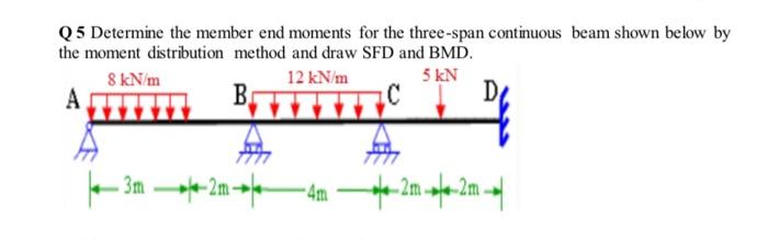 Solved Q5 Determine the member end moments for the | Chegg.com
