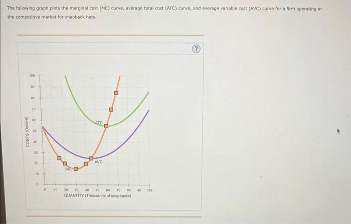The following graph plots the marginal cost (MC) curve, average total cost (ATC) curve, and average variable cost (AVC) curve