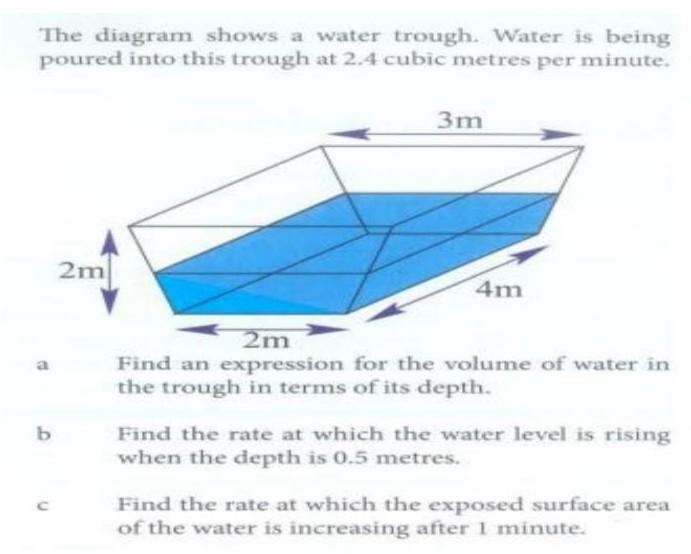 Solved The diagram shows a water trough. Water is being | Chegg.com