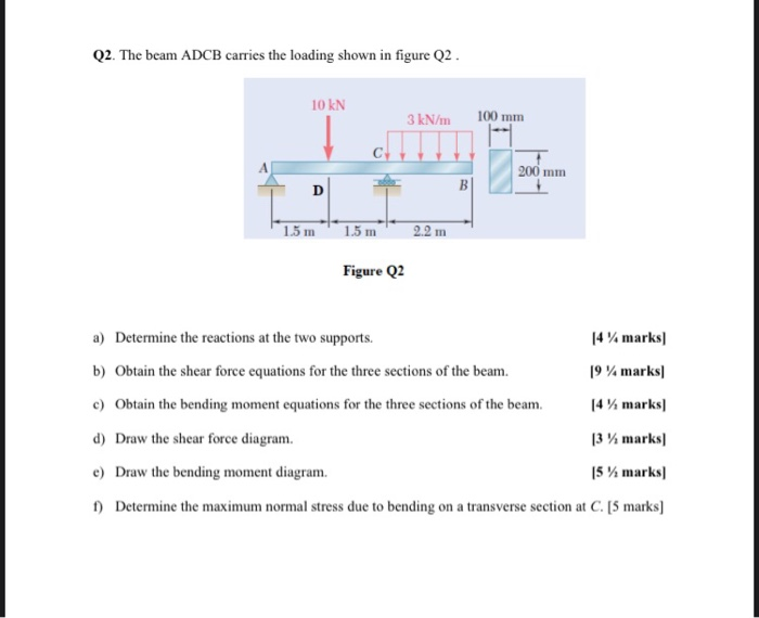 Solved Q3. The state of plane stress shown in Figure Q4 is | Chegg.com