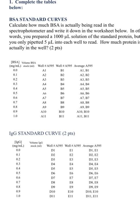 Solved 1. Complete the tables below: BSA STANDARD CURVES | Chegg.com