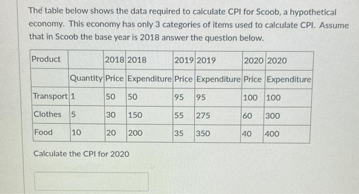 Solved The table below shows the data required to calculate | Chegg.com