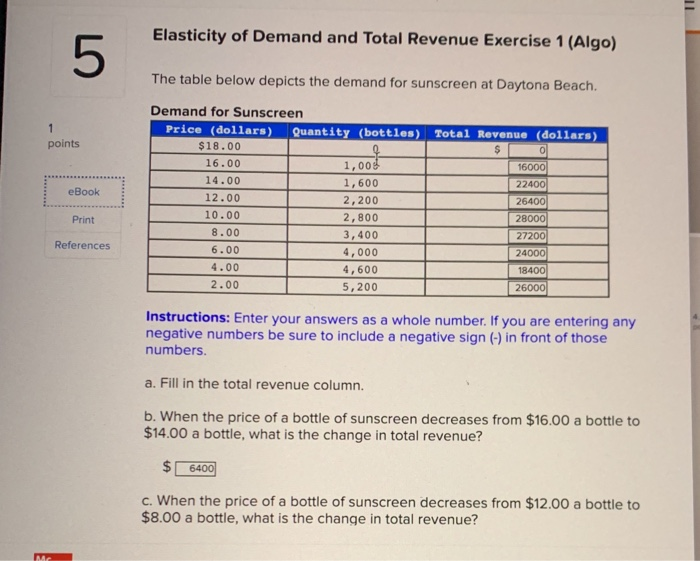 Solved Elasticity of Demand and Total Revenue Exercise 1