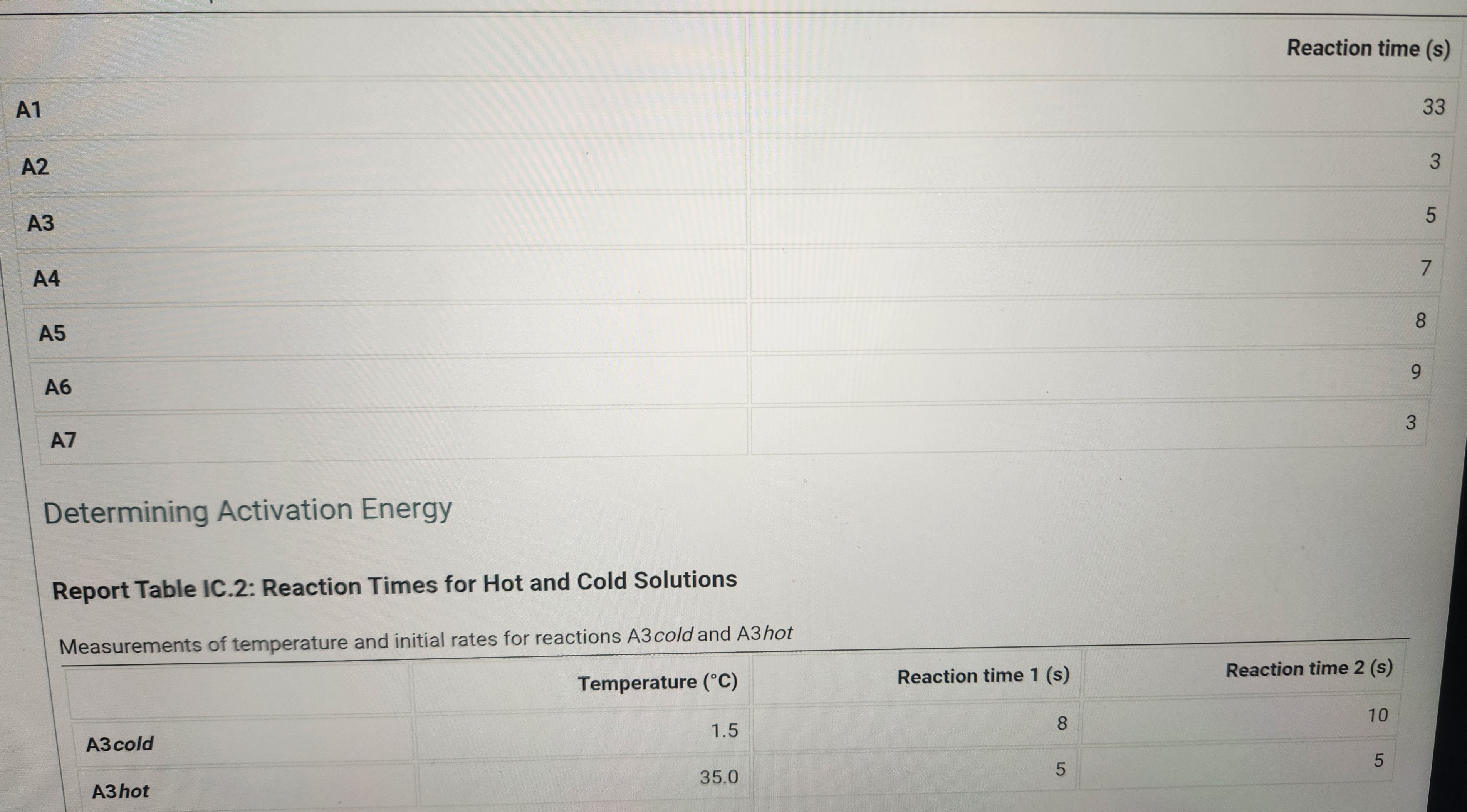 Table IC.1: Solution Aliquots for Method of Initial | Chegg.com