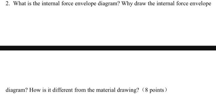 Solved 2. What is the internal force envelope diagram? Why | Chegg.com