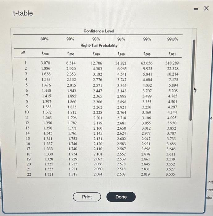 Solved a. Find a 95% confidence interval for the population | Chegg.com