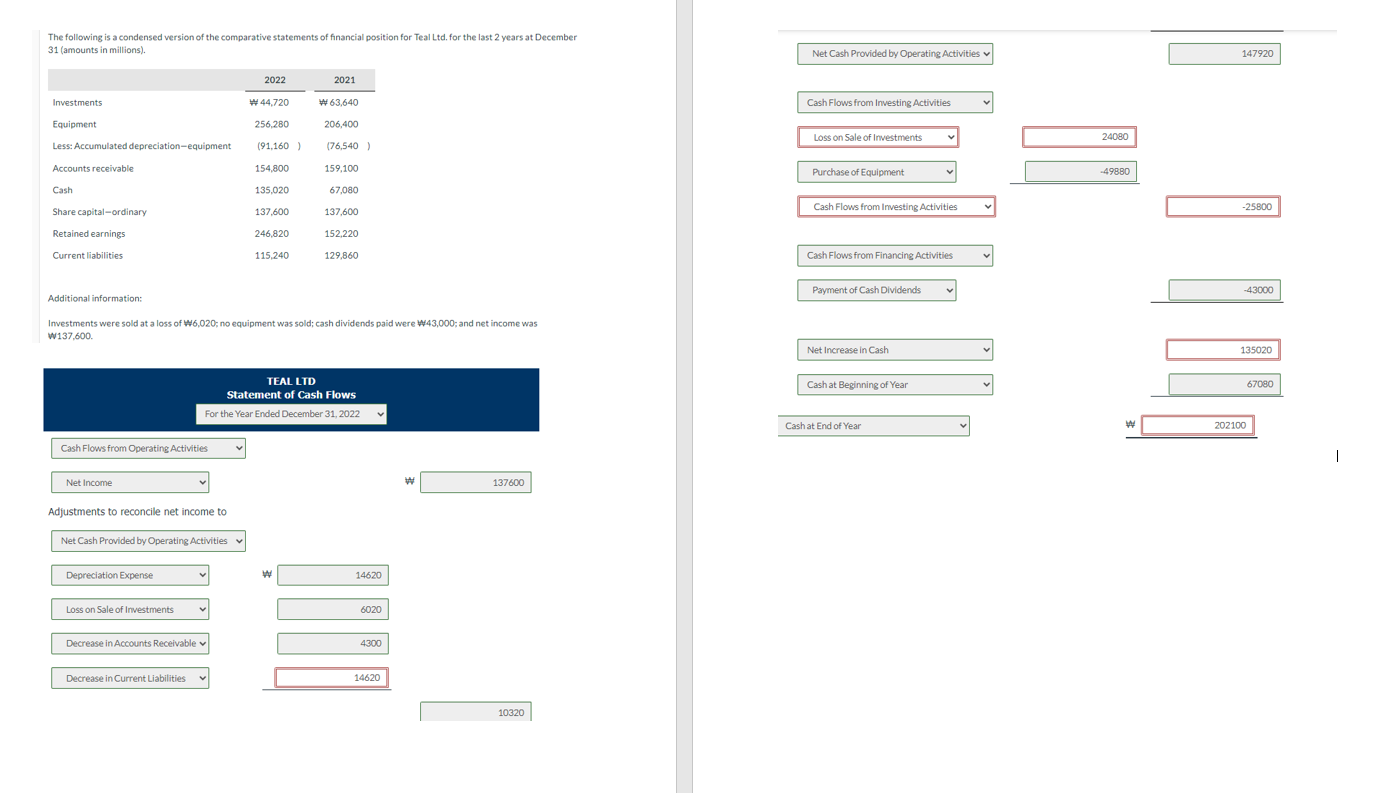 Solved The following is a condensed version of the | Chegg.com