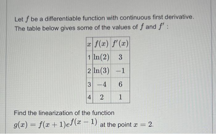 Solved Let f be a differentiable function with continuous | Chegg.com