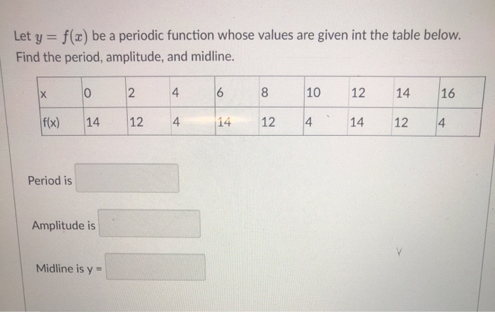 solved-let-y-f-x-be-a-periodic-function-whose-values-are-chegg