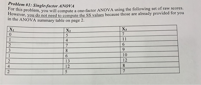 Solved 3) Complete the ANOVA summary table below. (Note: | Chegg.com