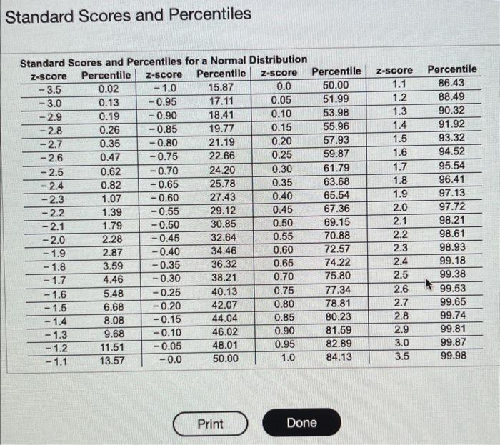 Solved Use the table to find the standard score and
