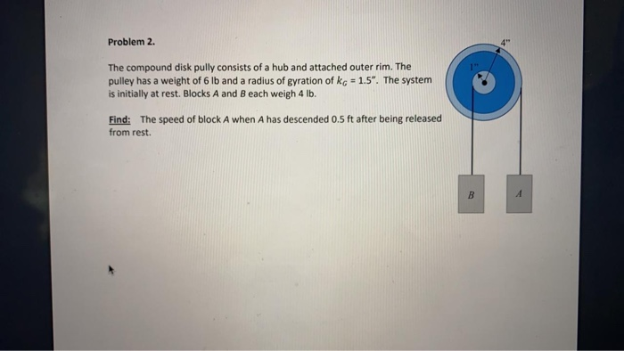 Solved Problem 2 The Compound Disk Pully Consists Of A Hub Chegg